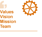 Values,vision, mission and team